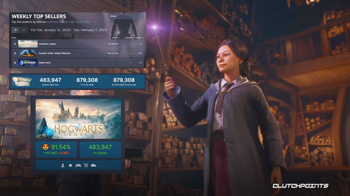hogwarts legacy sales, hogwarts legacy players,hogwarts legacy steam, hogwarts legacy concurrent players, hogwarts legacy