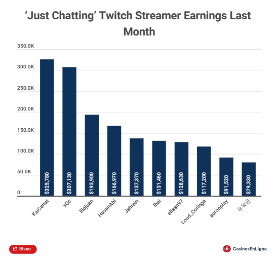 TOP TWITCH JUST CHATTING STATISTICS IN 2023