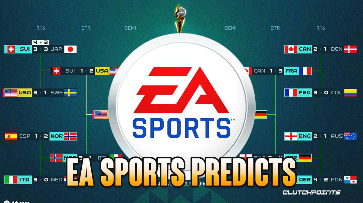 EA SPORTS FIFA Women's World Cup 2023™ Prediction