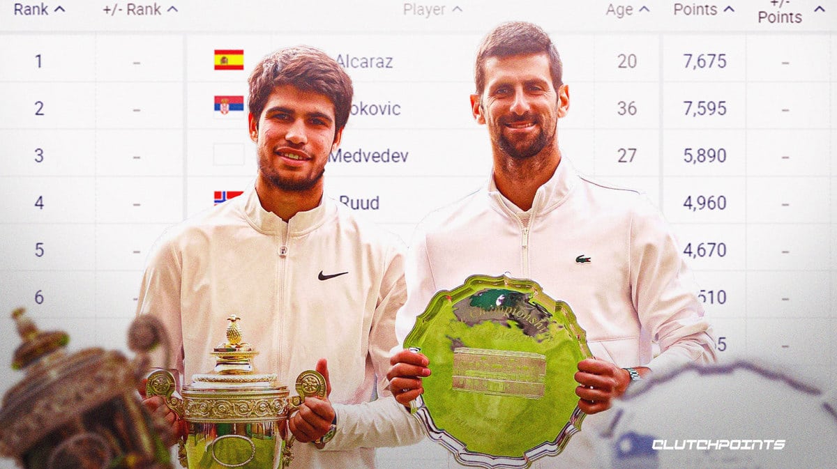Carlos Alcaraz, Novak Djokovics ATP ranking points following Wimbledon, revealed