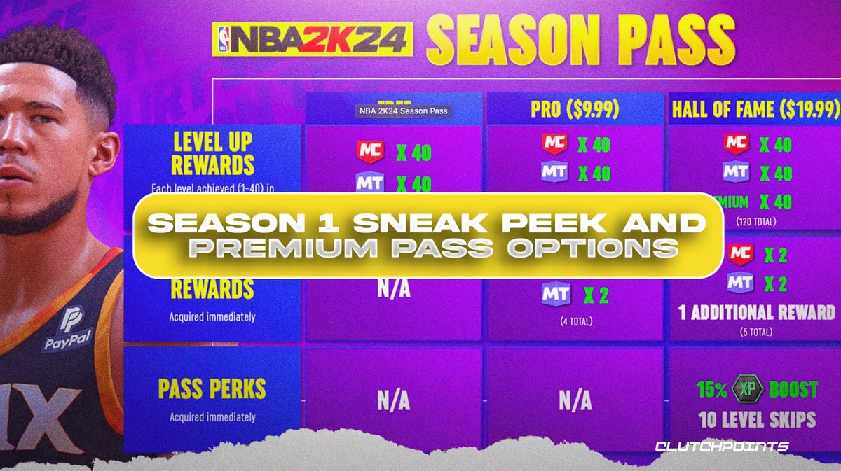 Buy NBA 2K24 Pro Season Pass: Season 1