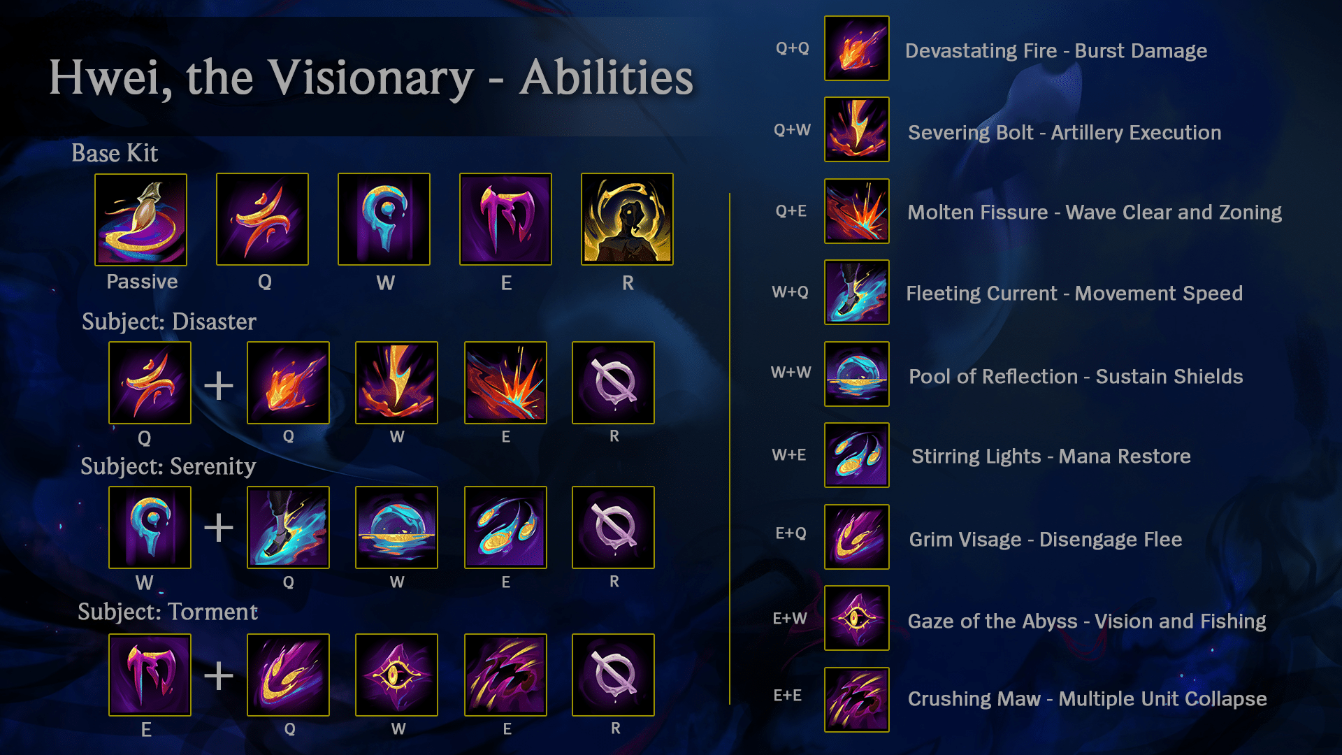 Eins Sama - Nice Vayne Caps. Wanna try this new skin from FPX?