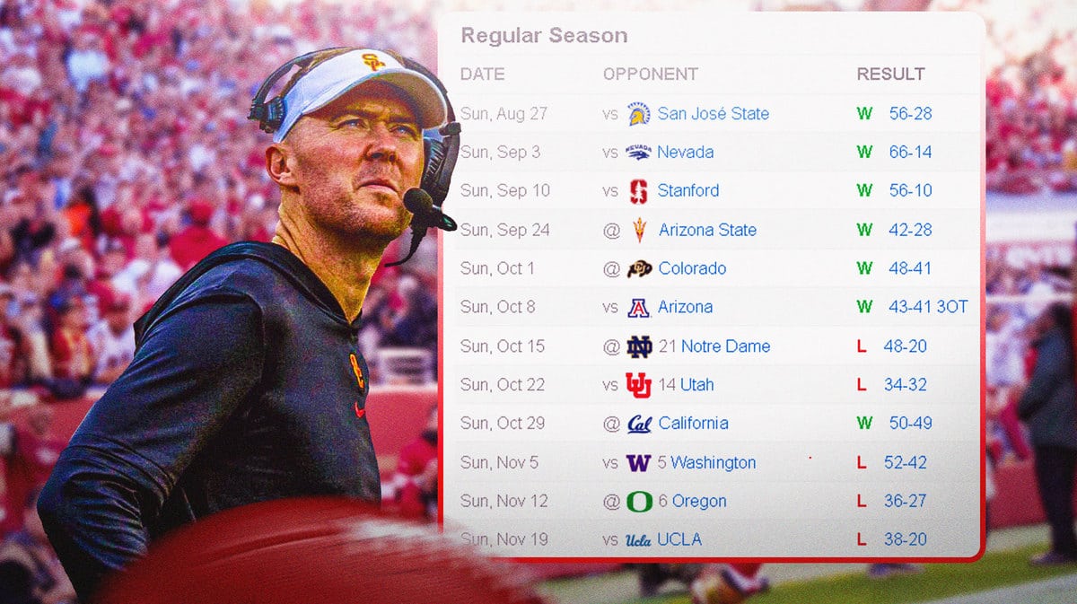 Lincoln Riley with USC football 2023 schedule