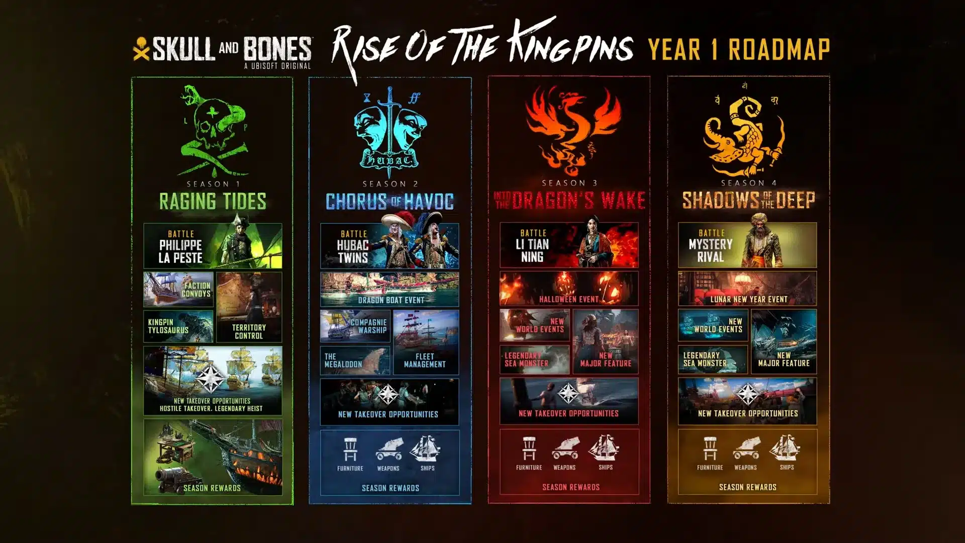 Skull and Bones Year 1 Roadmap