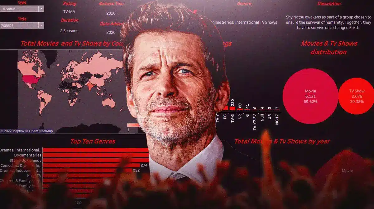 Zack Snyder becomes the first director to get a profile icon on the platform.