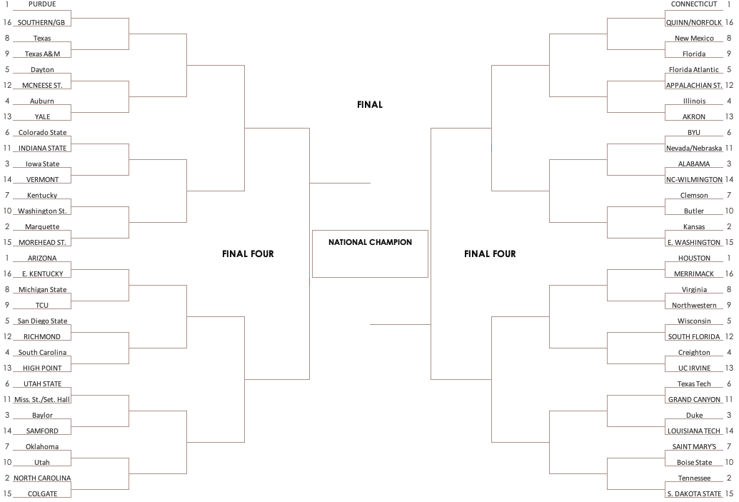 Bracketology: Predicting the 2024 NCAA Tournament Bracket, Week 15