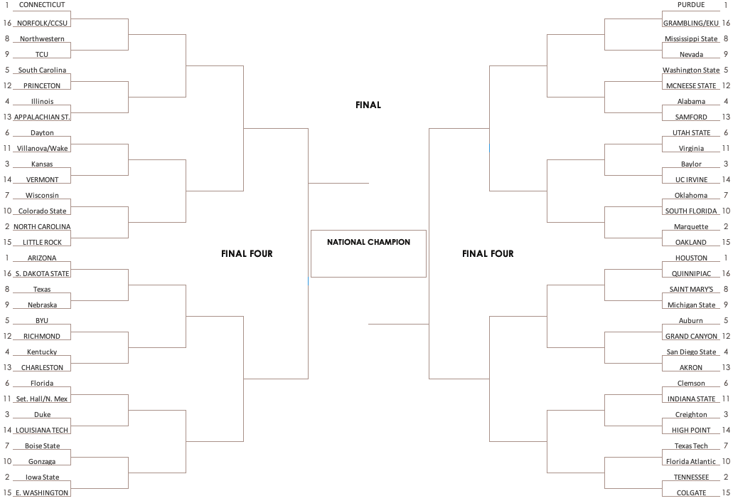 Bracketology Predicting the 2024 NCAA Tournament Bracket, Championship