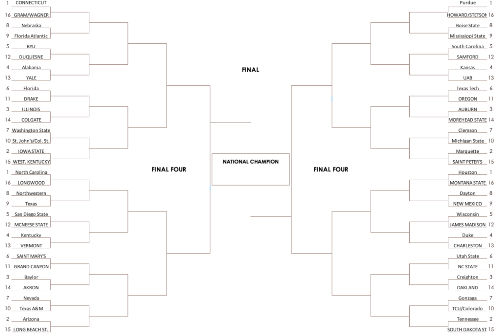 The final Bracketology projections for the 2024 NCAA Tournament