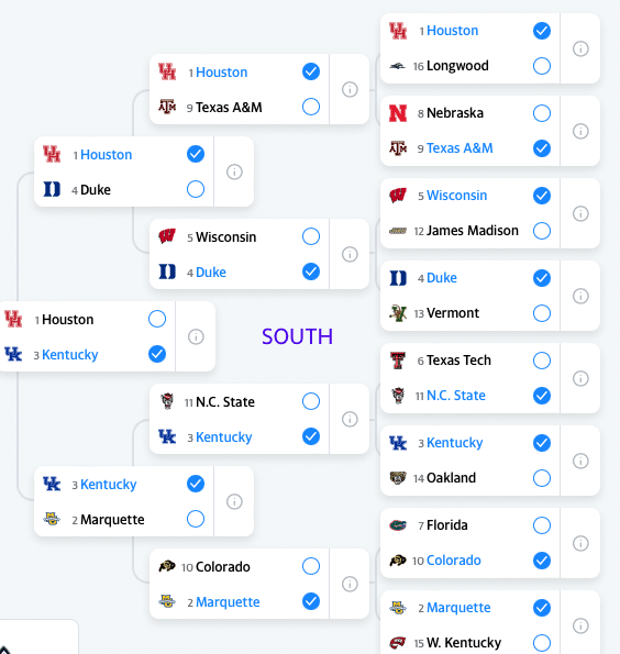 2024 NCAA Tournament predictions for the South Region