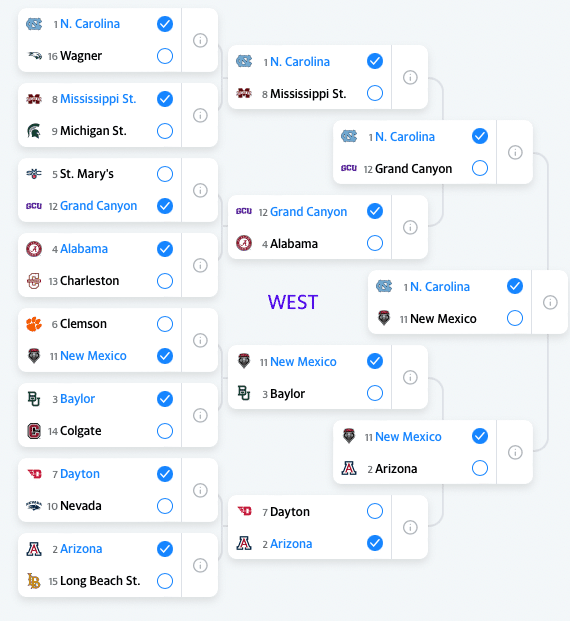 2024 NCAA Tournament Predictions for the West Region