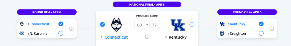 Final Four predictions