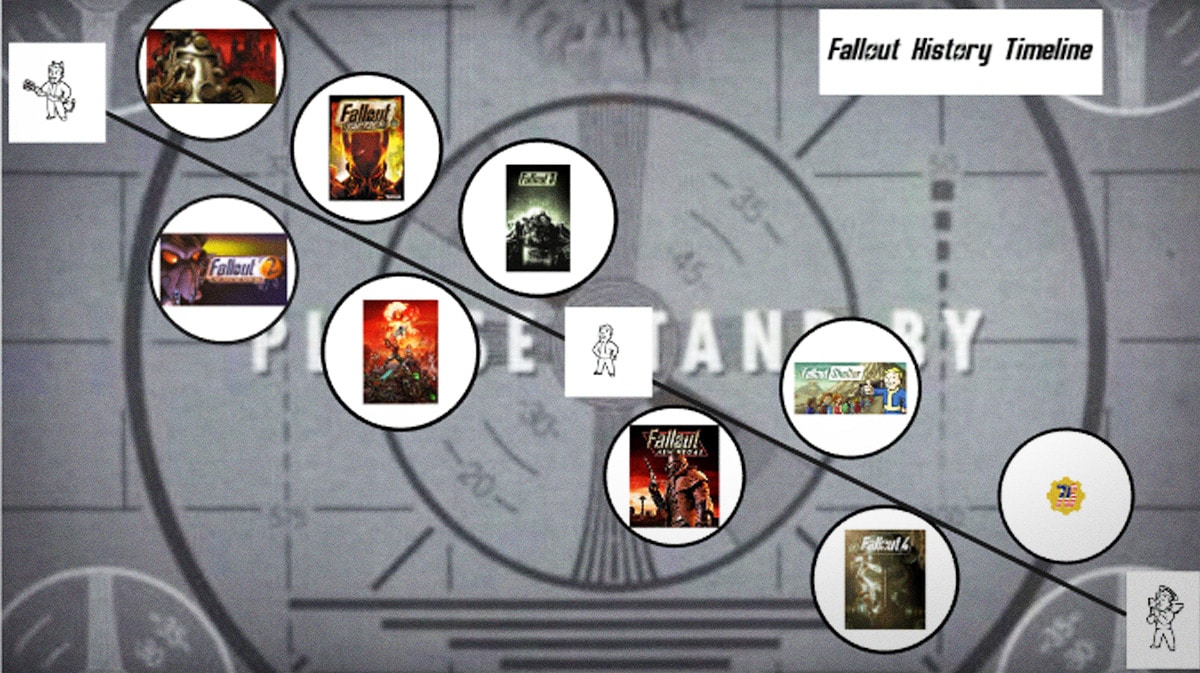 Fallout Universe Unraveled A Look At The Timeline After Show's Premiere(04)