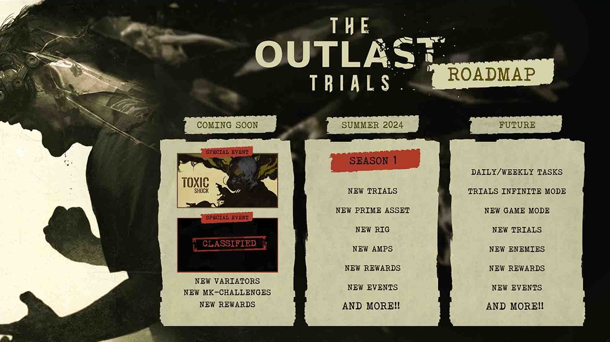 The Outlast Trials New Update 'Toxic Shock' Revealed
