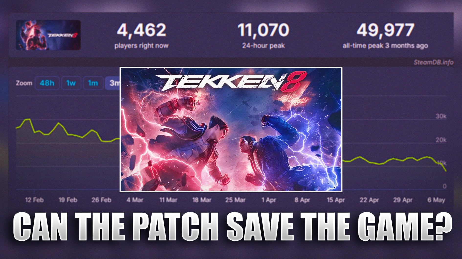 Обновление 1.04 для Tekken 8, надеюсь, сохранит графики Steam