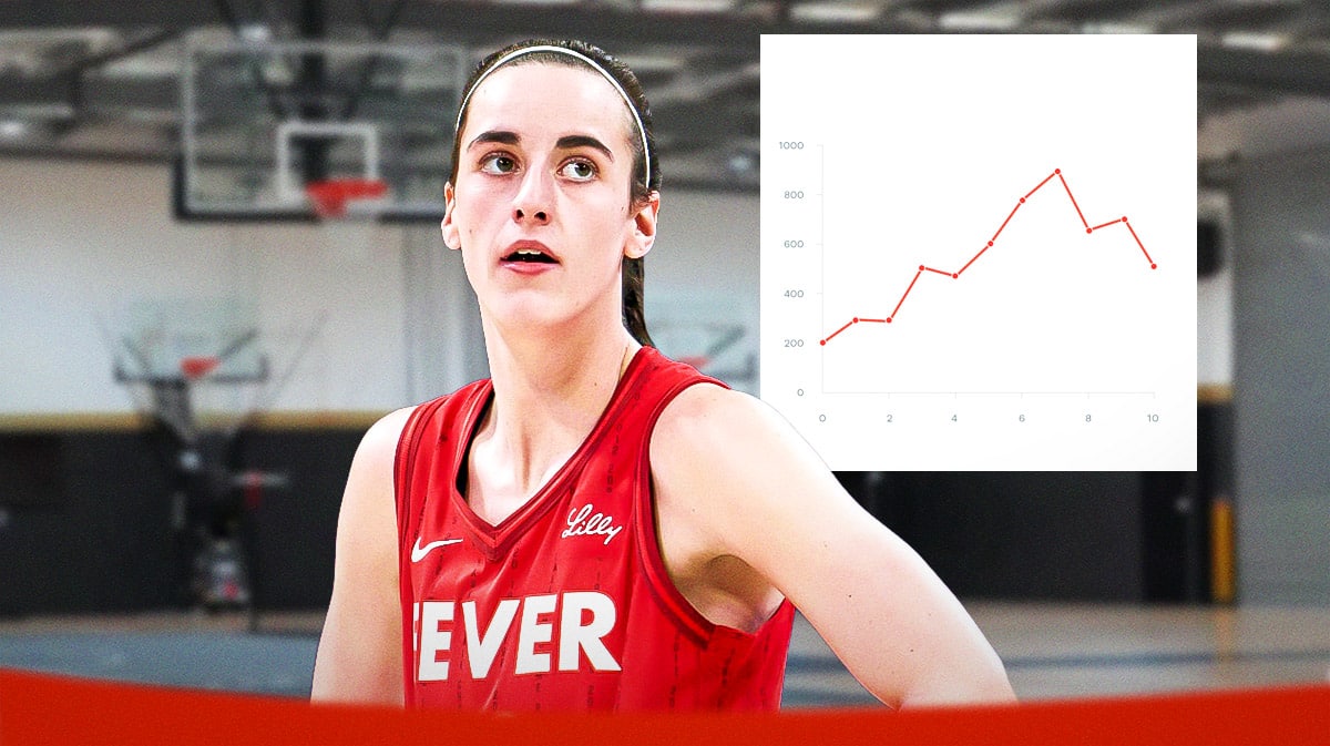 Fever reveal record-breaking Caitlin Clark Effect – JKFootballUpdates