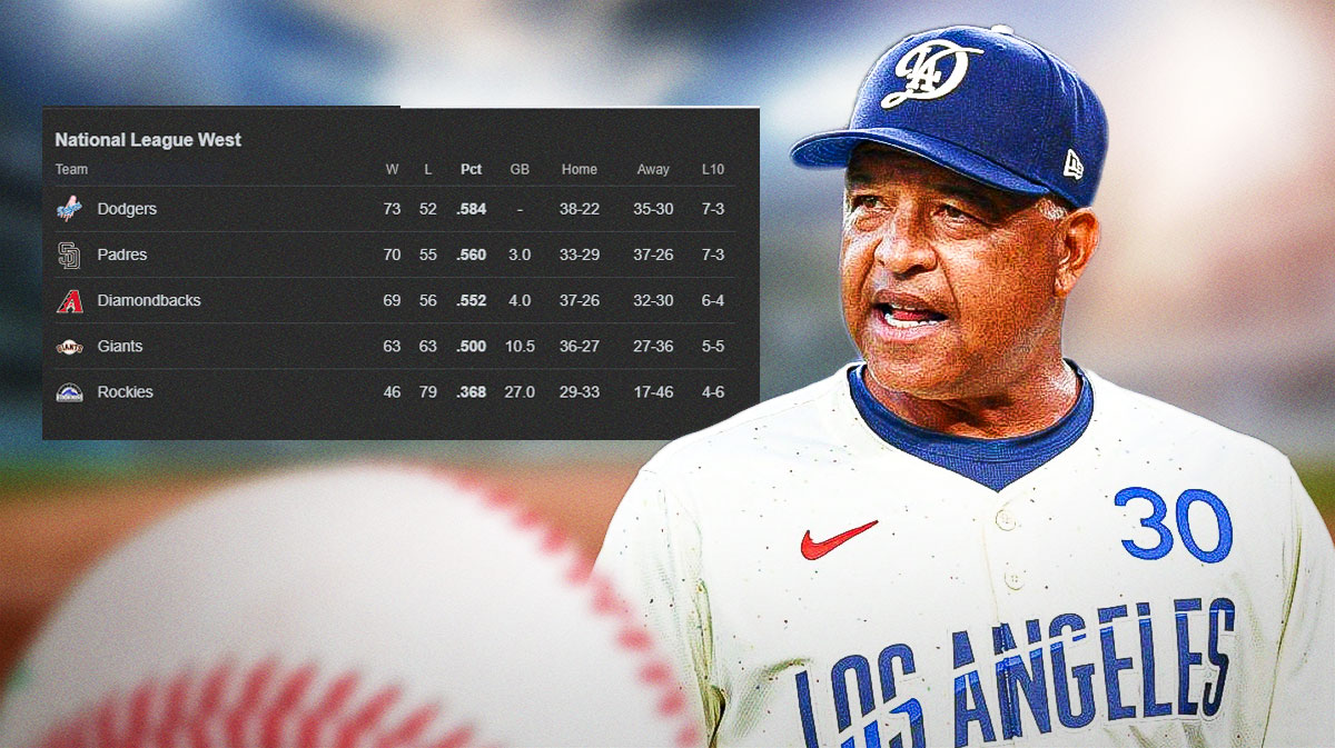 Dodgers manager Dave Roberts looking up at a picture of the NL West division standings