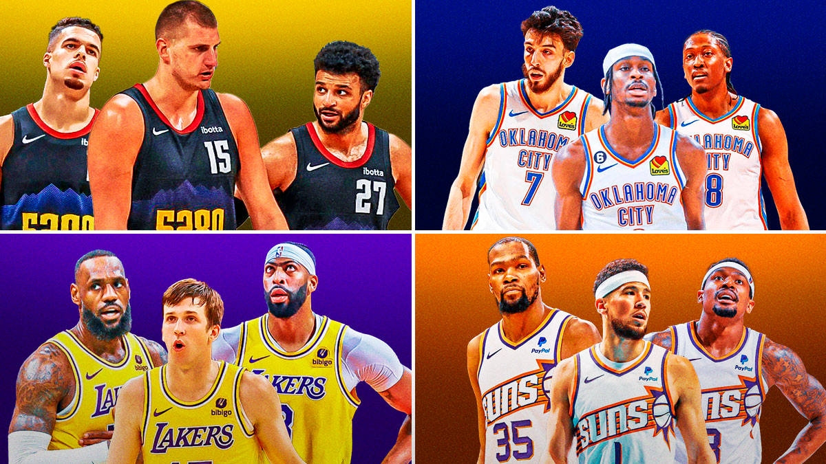 One corner is Nikola Jokic, Jamal Murray, Michael Porter Jr. Another corner is Chet Holmgren, Jalen Williams, Shai Gilgeous-Alexander. A third corner is LeBron James, Austin Reaves, Anthony Davis. The final corner is Kevin Durant, Devin Booker, Bradley Beal.