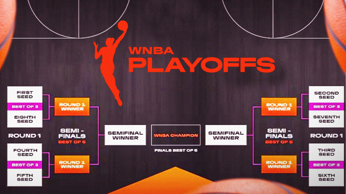 How does WNBA playoff format work?