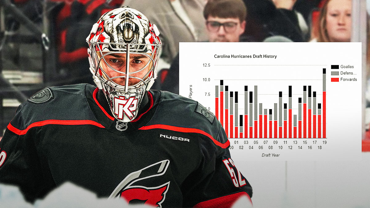 Hurricanes goalie Pyotr Kotchekov and a Hurricanes goalie chart