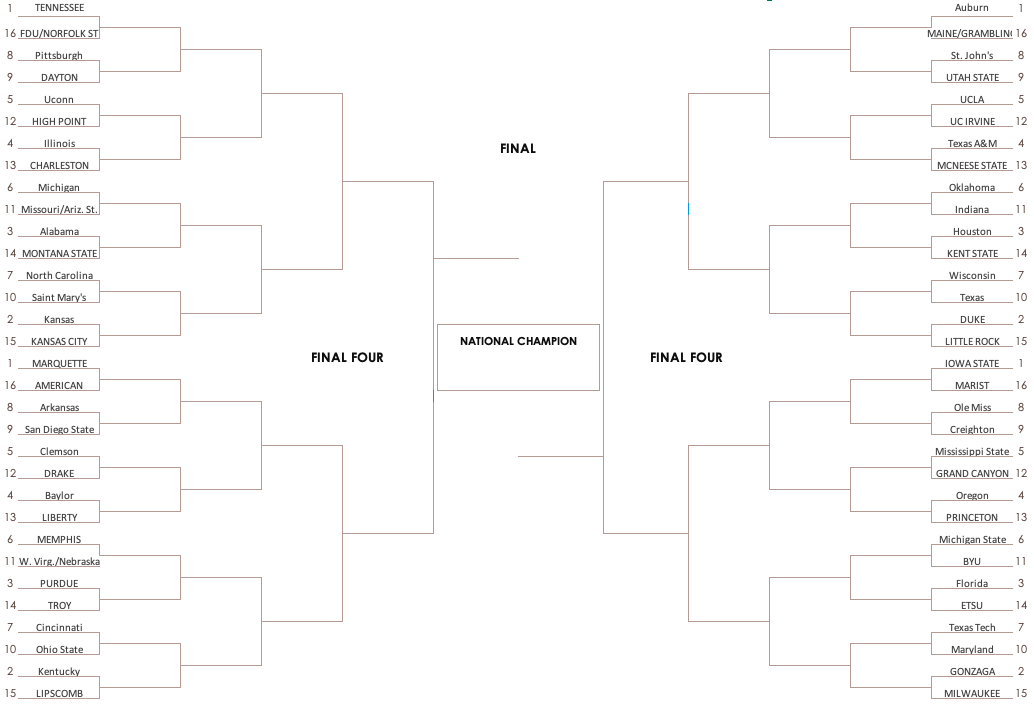 Bracketology Predicting the 2025 NCAA Tournament Field The SEC's on top