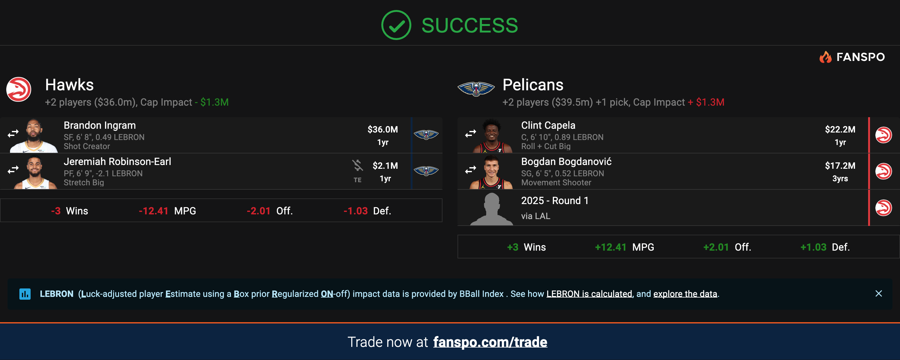 Fanspo trade machine screenshot showing that Clint Capela, Bogdan Bogdanovic, and the Lakers' 2025 first round pick can legally be traded for Brandon Ingram and Jeremiah Robinson-Earl