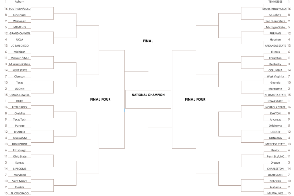 The first NCAA Tournament Bracketology update of the new year 