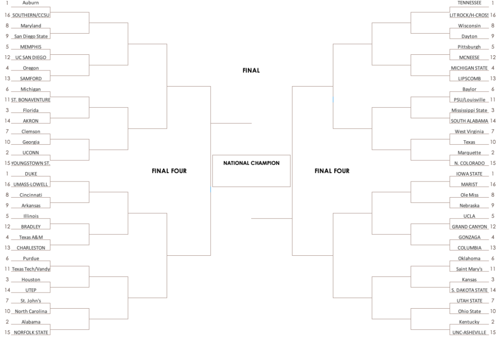 NCAA Tournament Bracketology update for January 6th 2025