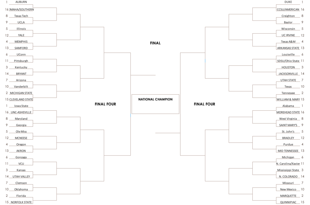 1/27/25 NCAA Tournament Bracketology update