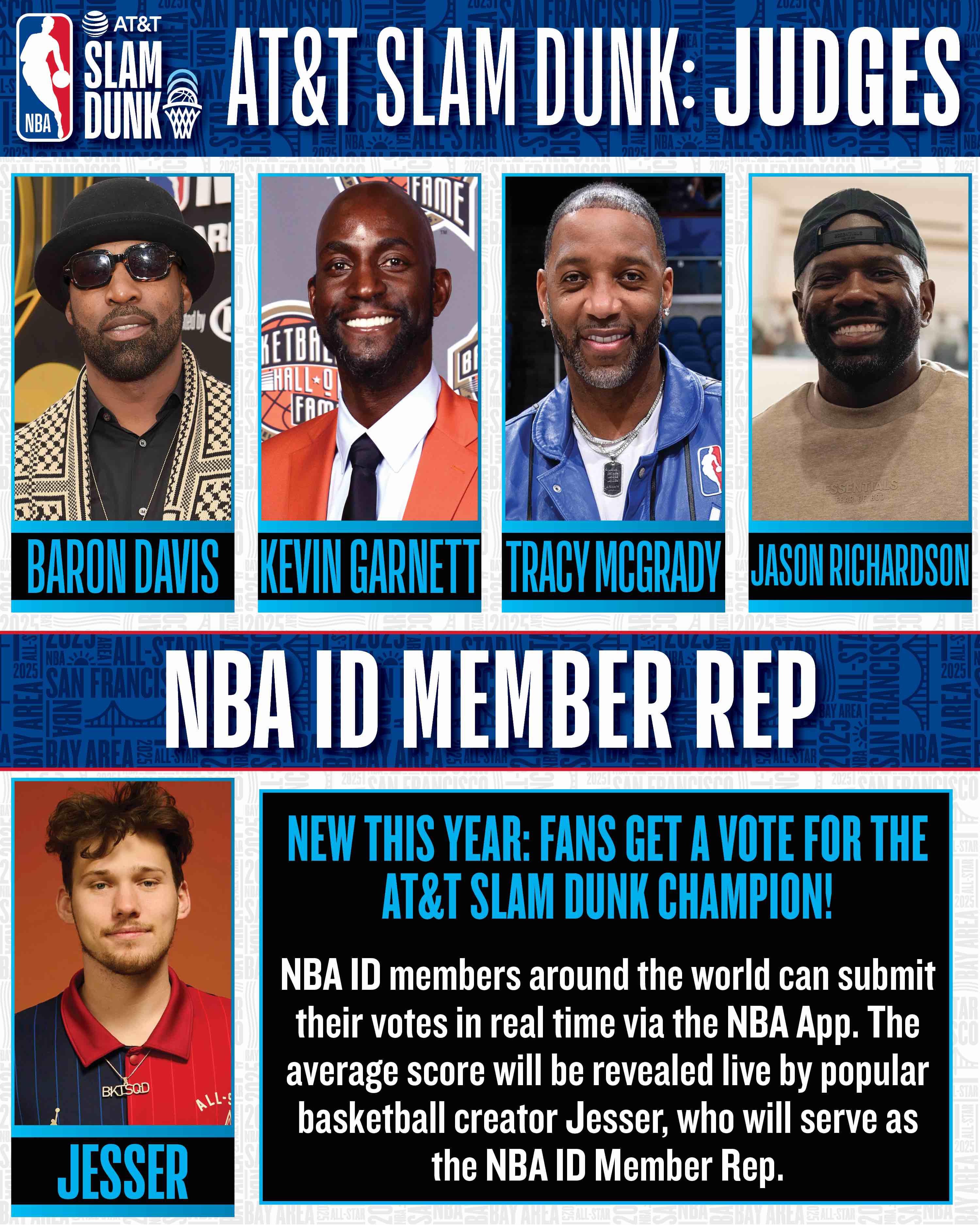 NBA Slam Dunk Contest - Judges and Fan Voting