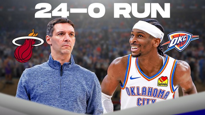 Thunder head coach Mark Daigneault next to Thunder All-Star Shai Gilgeous-Alexander with 24-0 run spelled in the background next to the Thunder and Heat logos