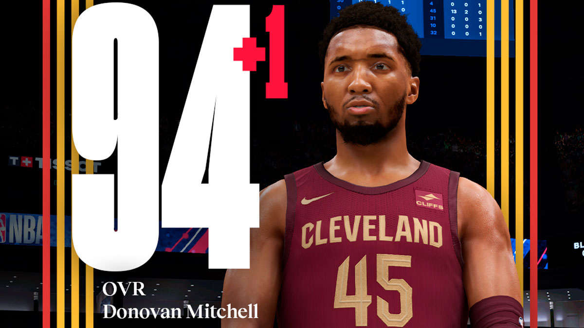 Donovan Mitchell increases to a 94 overall player rating in NBA 2K25