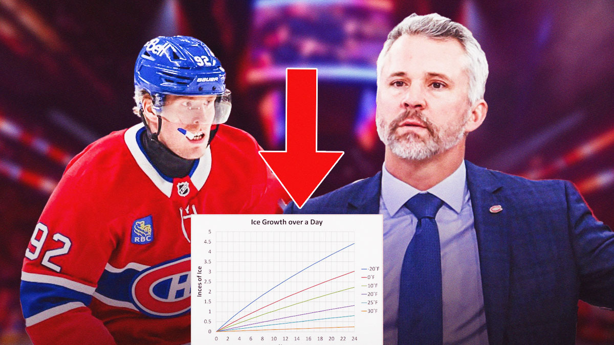 Patrik Laine on the left, Martin St. Louis on the right, with an "ice time chart" in the middle with a red arrow pointing downward