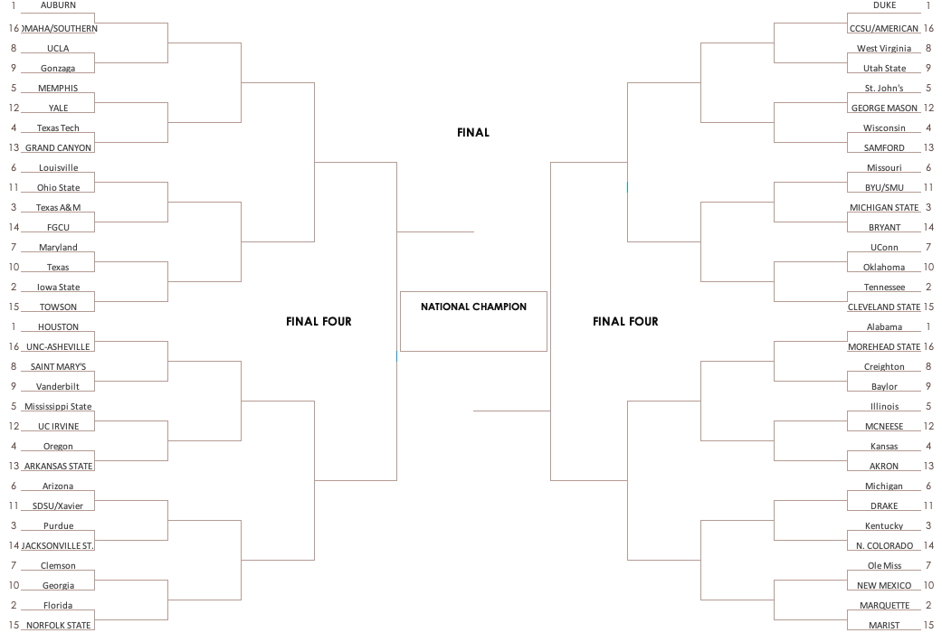 Bracketology Projecting the 2025 NCAA Tournament Field Tale of two