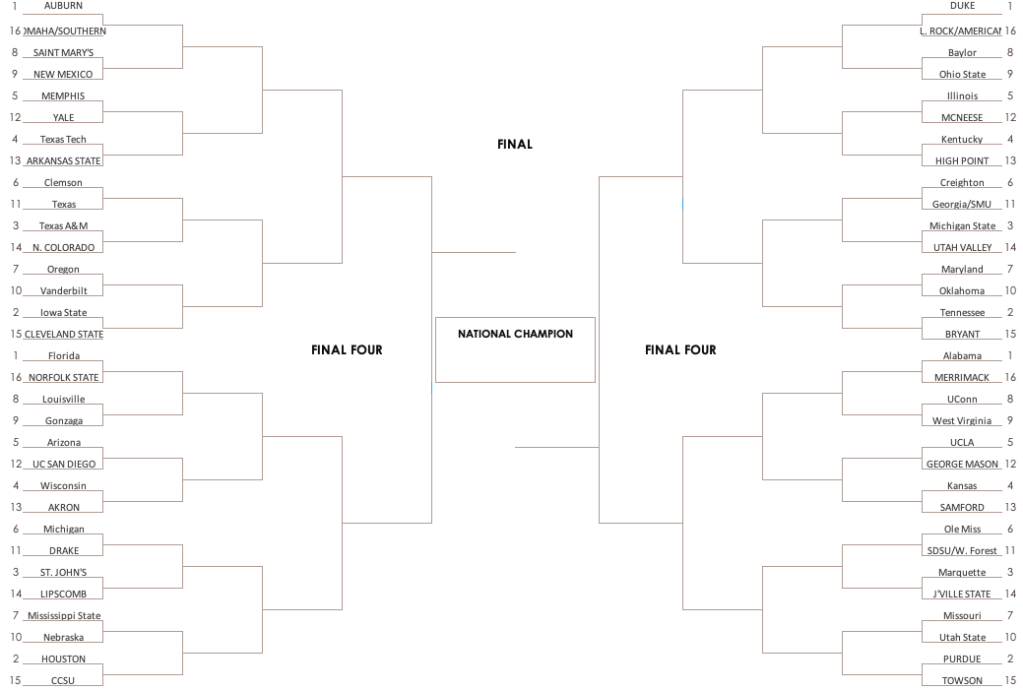 NCAA Tournament Bracketology update 