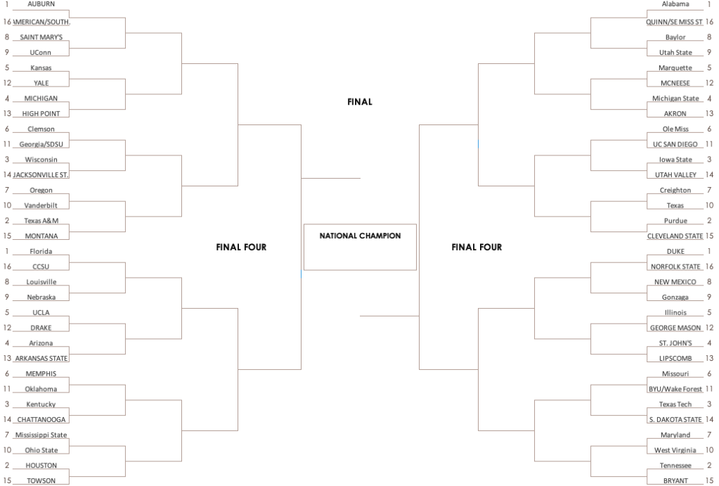 NCAA Tournament Bracketology Bracket