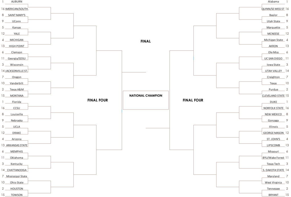 NCAA Tournament Bracketology Update