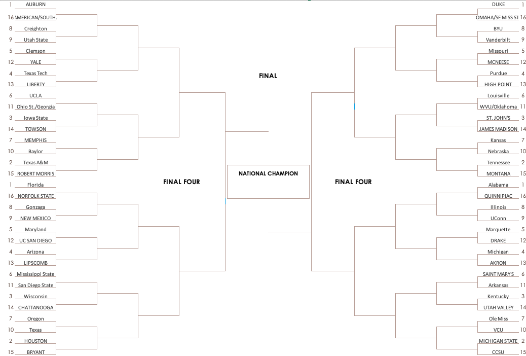 Bracketology: Predicting the 2025 NCAA Tournament Field - A Thorough ...