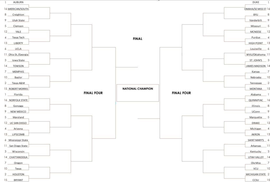 NCAA Tournament Bracketology update 