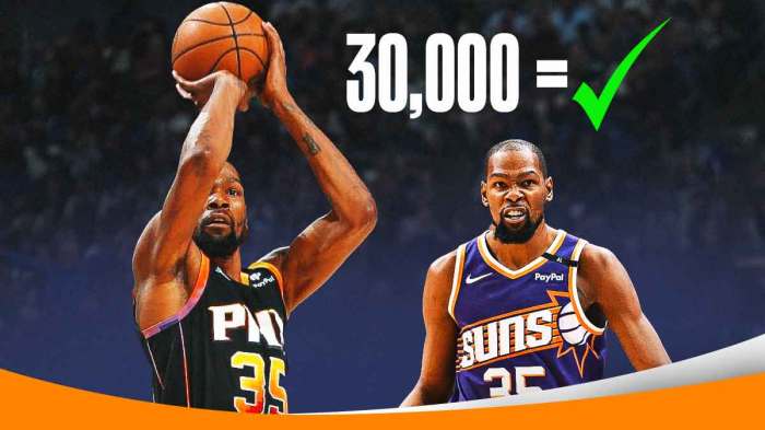 Kevin Durant shooting a ball of fire, and Kevin Durant screaming next to him. There's also a thought bubble above that has 30,000 points, and an equal sign, and a green checkmark next to the equal sign.