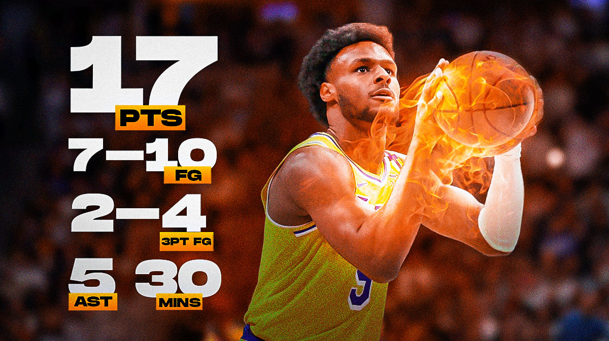 Los Angeles Lakers guard Bronny James shooting a ball of fire. His statline: 17 Points 7-10 FG 2-4 3PT FG 5 Assists 30 Minutes