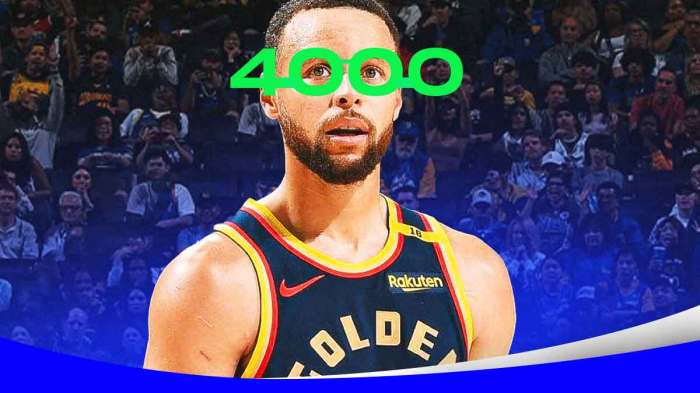 Curry with the number 4000 as sunglasses