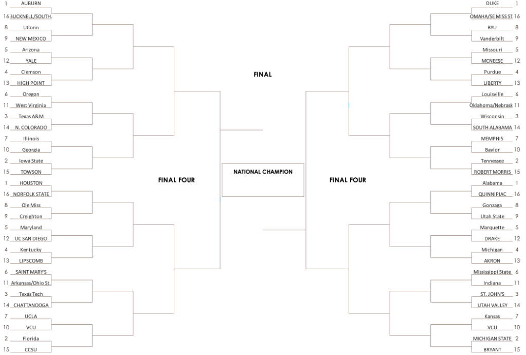NCAA Tournament Bracketology Update