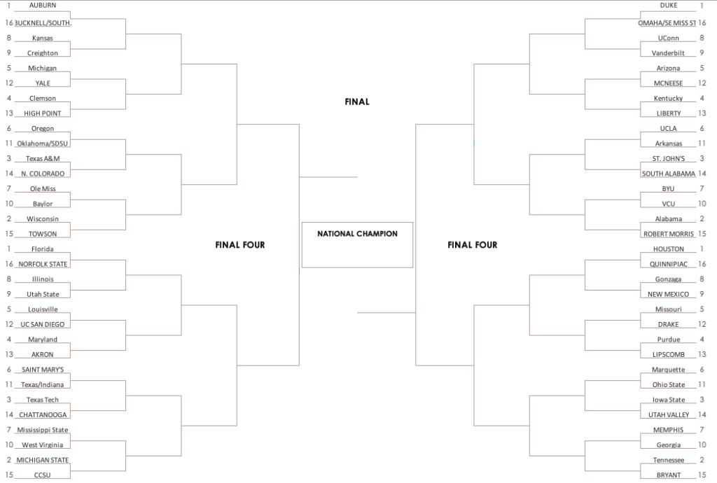 NCAA Tournament Bracketology Update