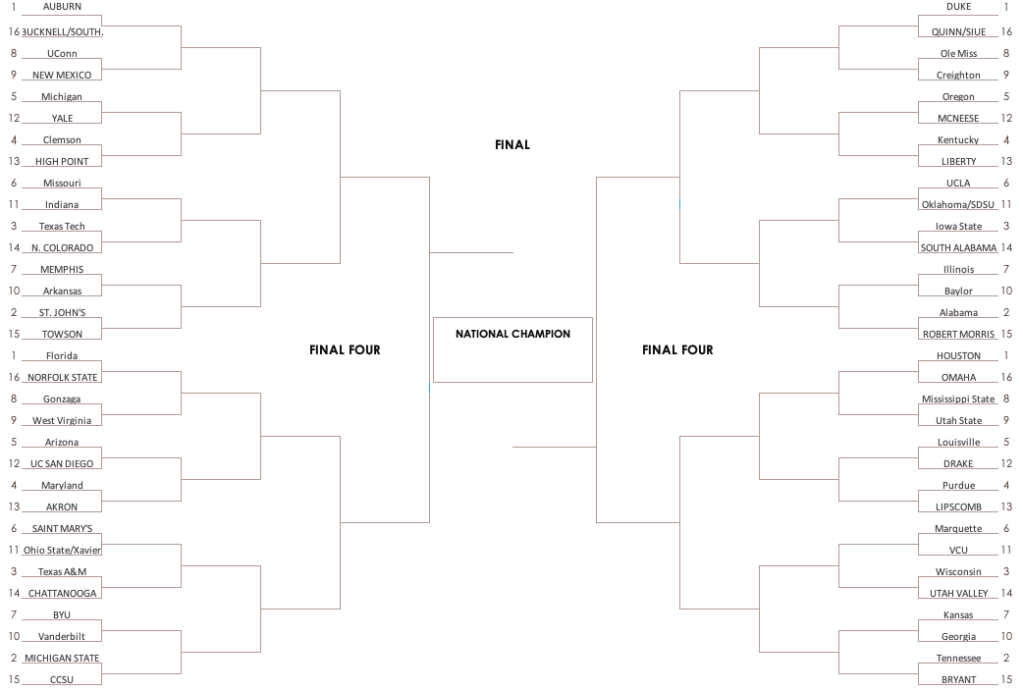 NCAA Tournament Bracketology Bracket