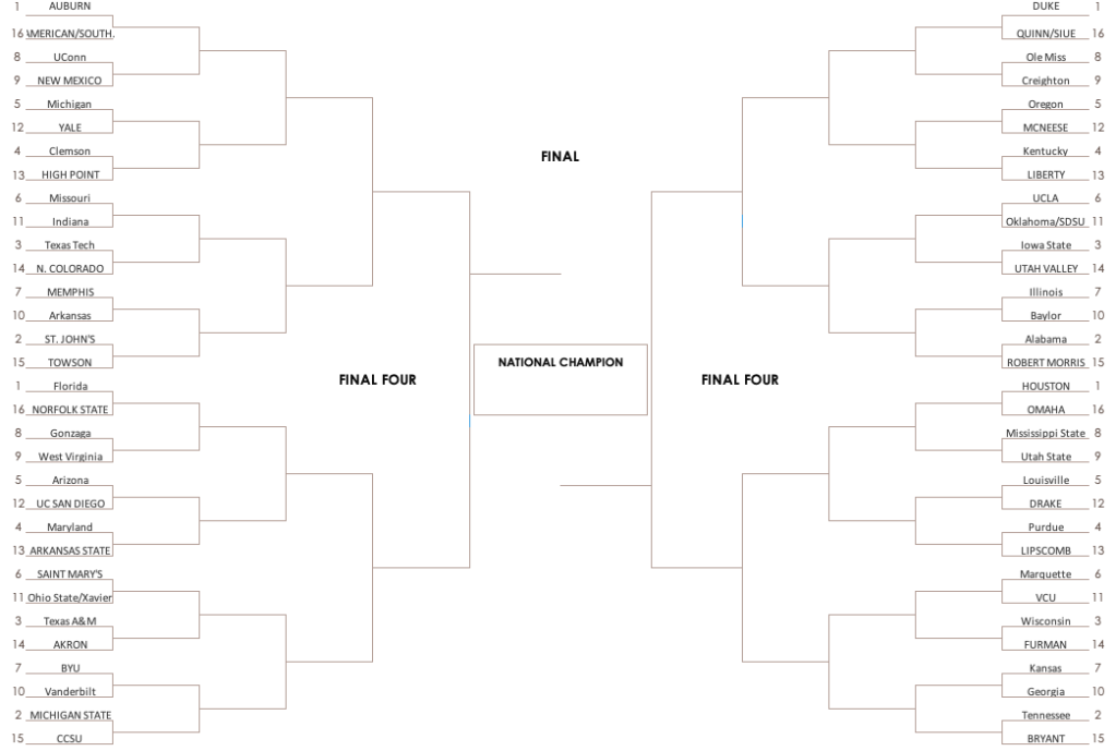 NCAA Tournament Bracketology Update