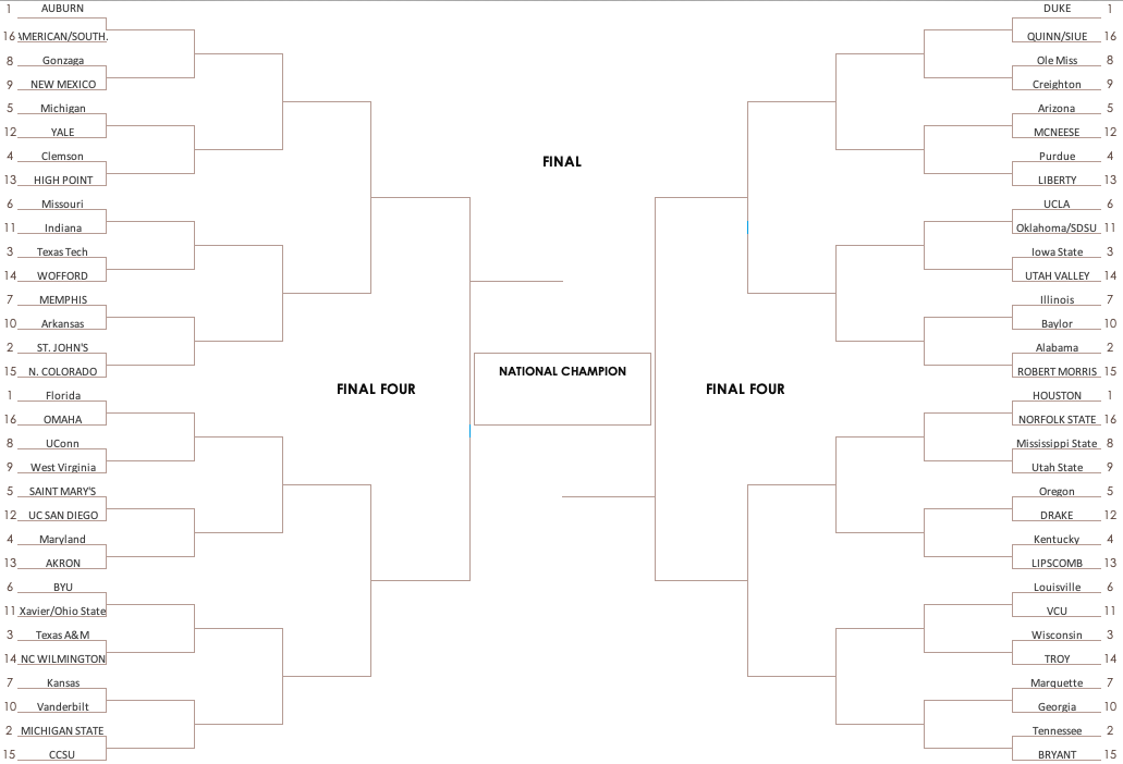 Bracketology Predicting the 2025 NCAA Tournament Bracket Passing the