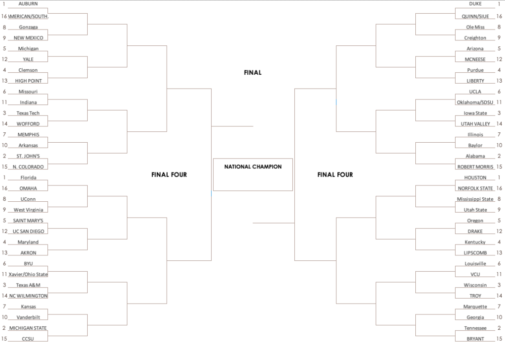 NCAA Tournament Bracketology Bracket update