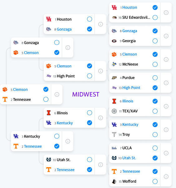 NCAA Tournament Predictions Midwest Region