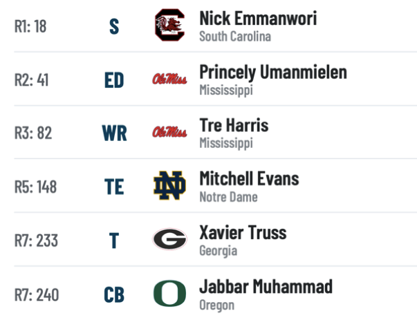 Chicago Bears 2025 NFL Mock Draft, featuring Nick Emmanwori