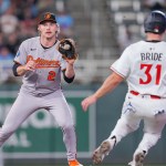 https://wp.clutchpoints.com/wp-content/uploads/2025/05/Orioles-news-Gunnar-Henderson-reveals-what-Baltimore-needs-amid-offensive-slump.jpg?w=150&h=150&crop=1